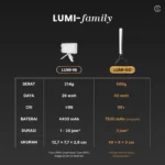 LumiGo - Image 3