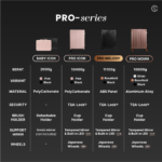 Pro Melody Case Plus - Image 5