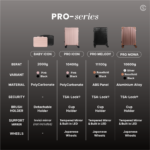 Pro Melody Case Plus - Image 5